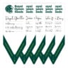 Plant Labels by Growers Club