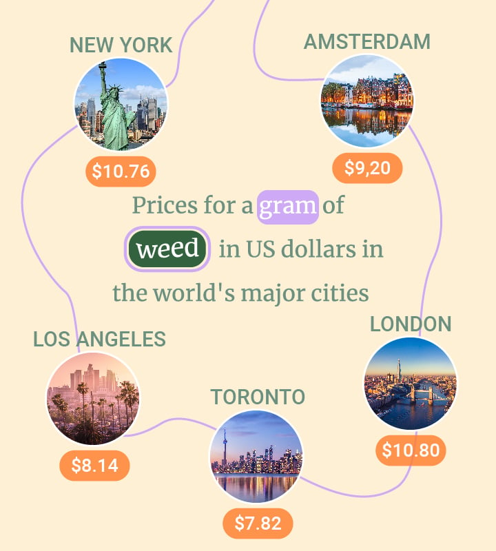 The Most Common Weed Measurements Explained