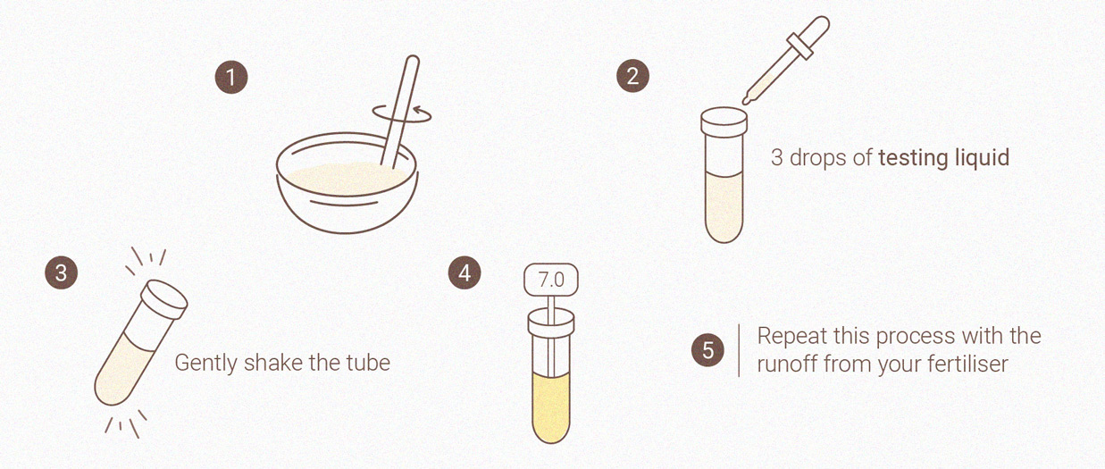 Understanding pH and How It Affects Cannabis Plants Understanding pH and How It Affects Cannabis Plants