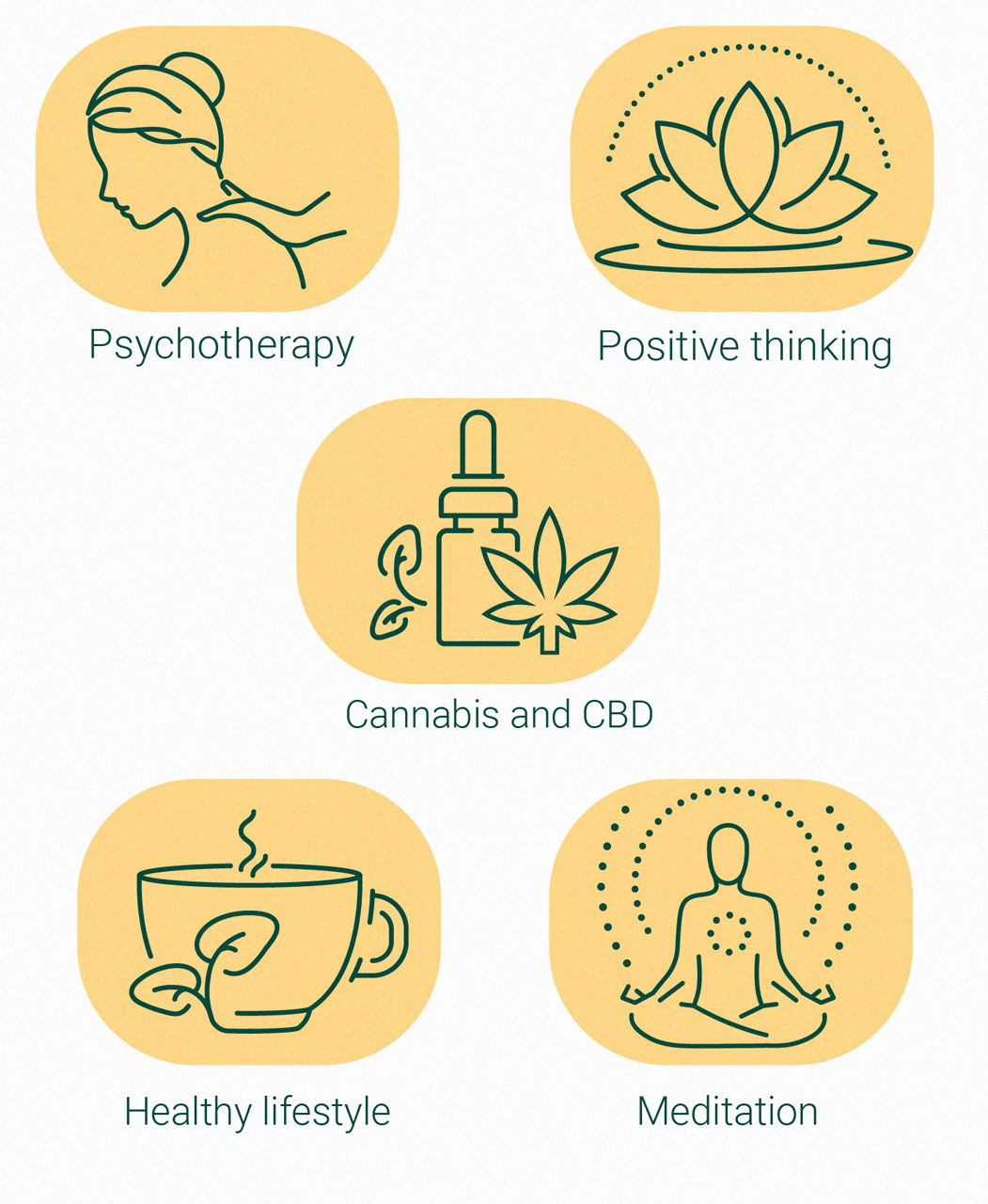 Can Cannabis Replace Benzodiazepines As An Anti Anxiety Drug? Can Cannabis Replace Benzodiazepines As An Anti Anxiety Drug?