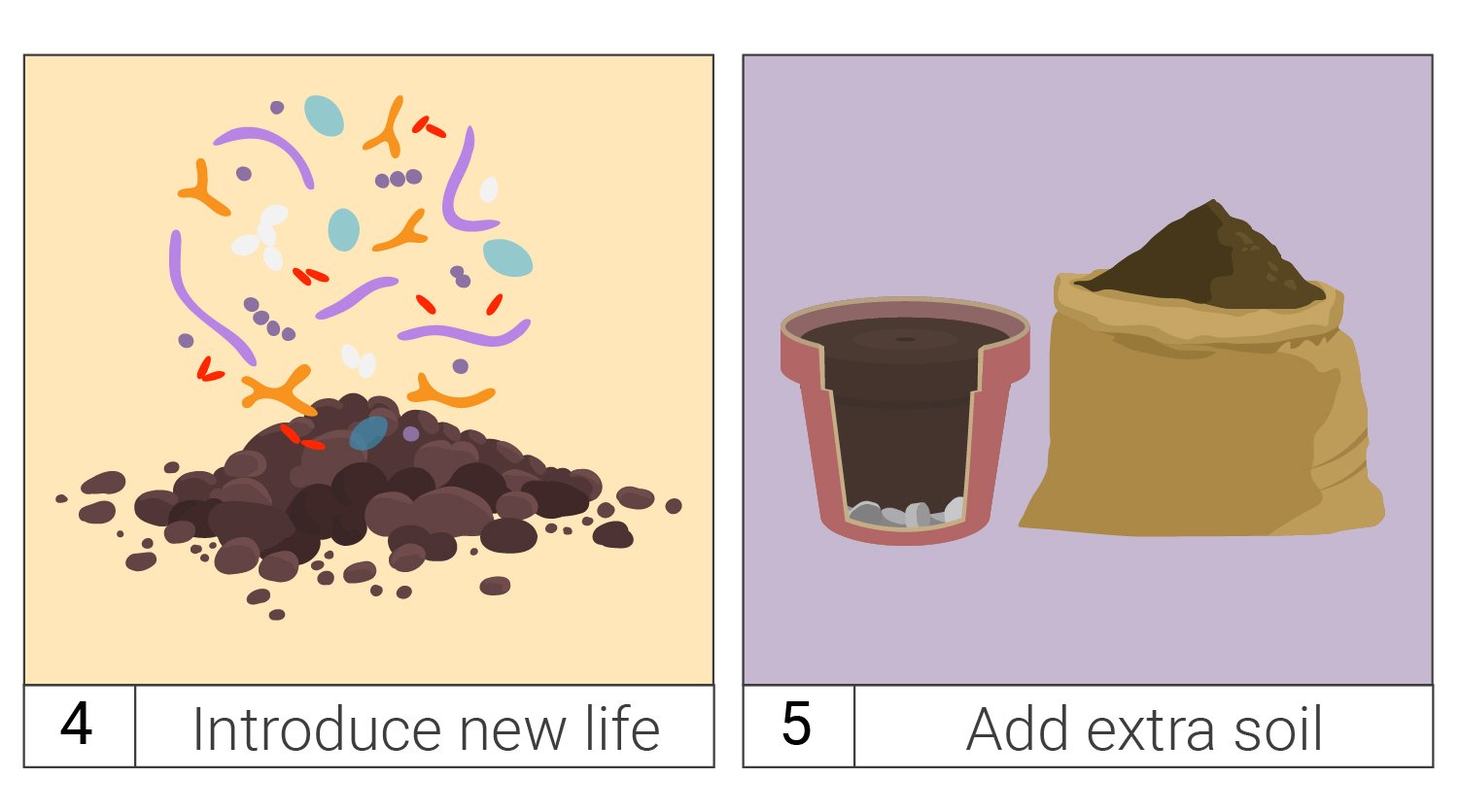 How To Save Money By Reusing Old Soil How To Save Money By Reusing Old Soil