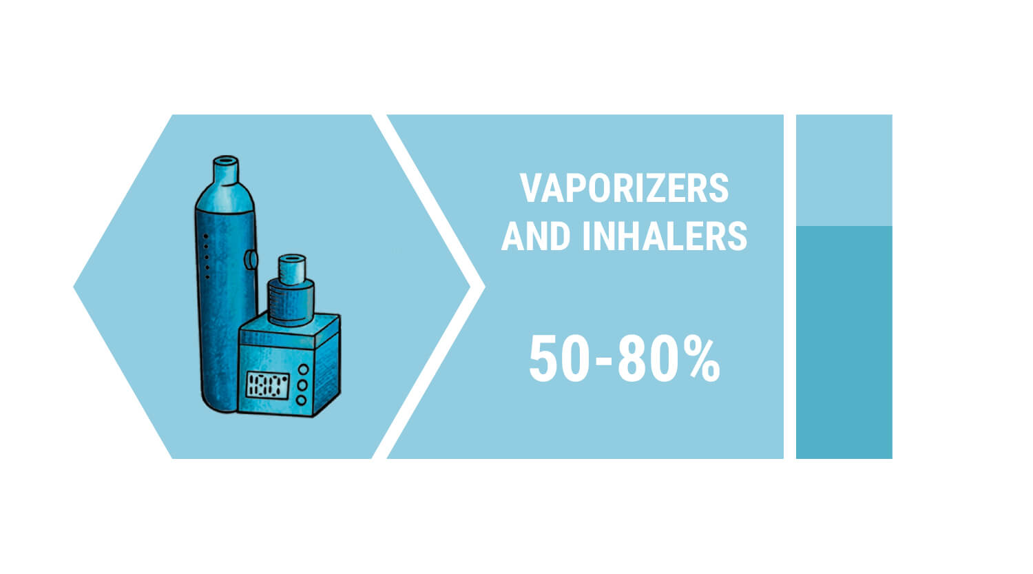 Cannabis Bioavailability