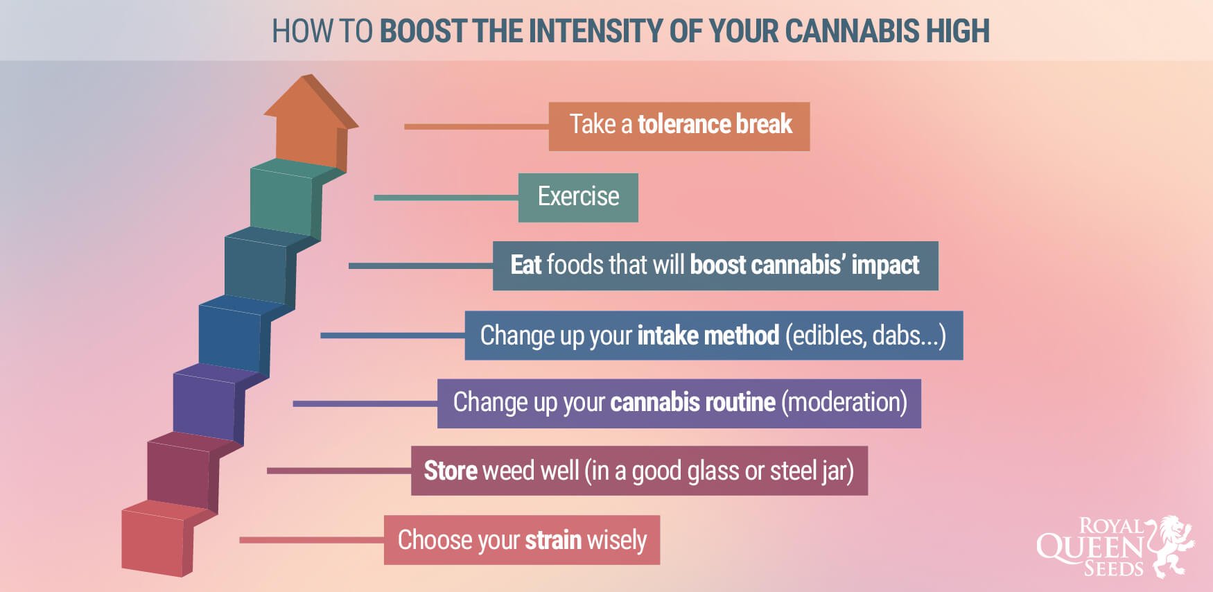 7 Ways To Boost The Intensity Of Your High
