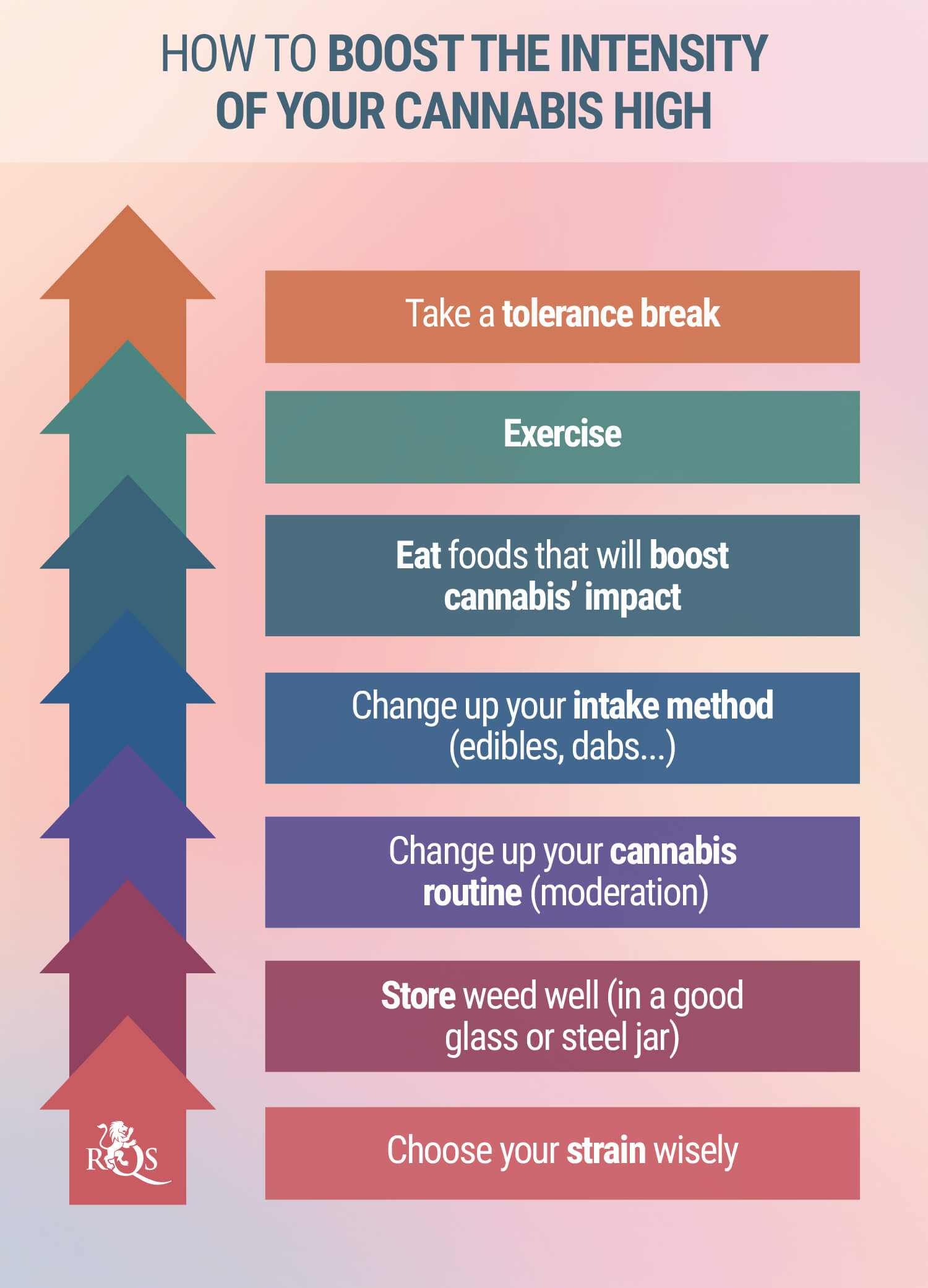 How to get high and have a good time