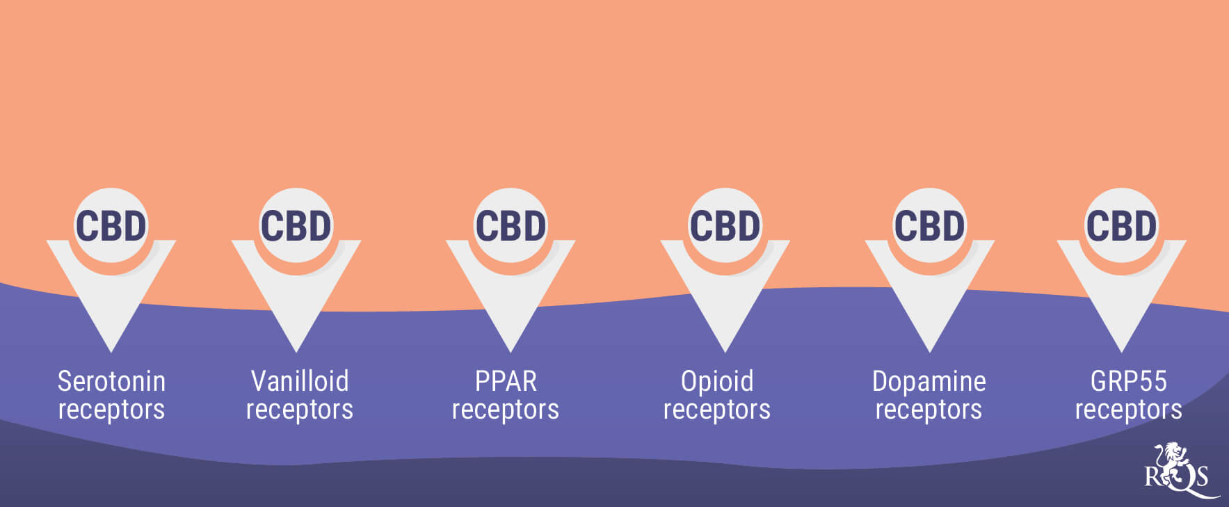 How Cannabis Interacts With Antidepressants