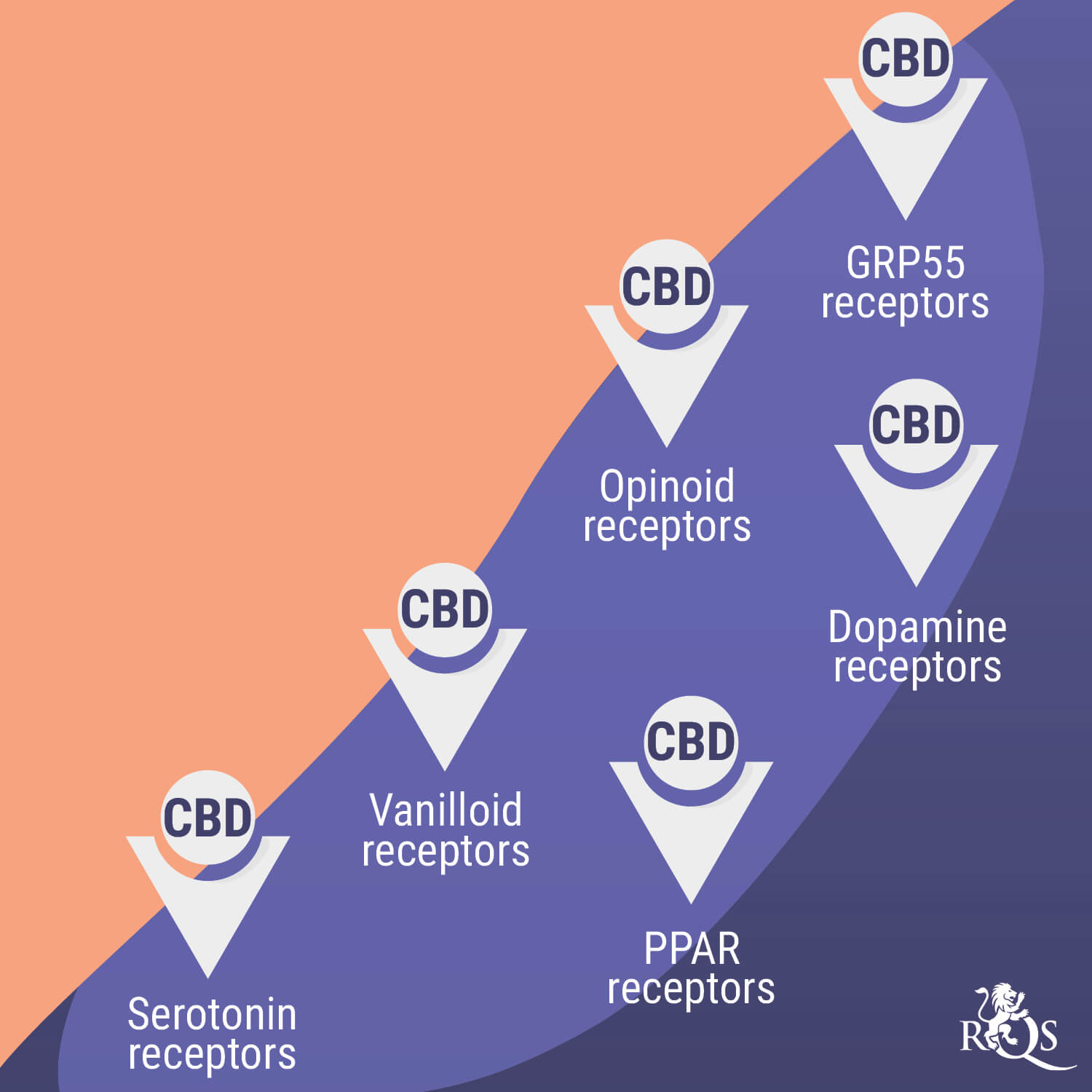 How Cannabis Interacts With Antidepressants