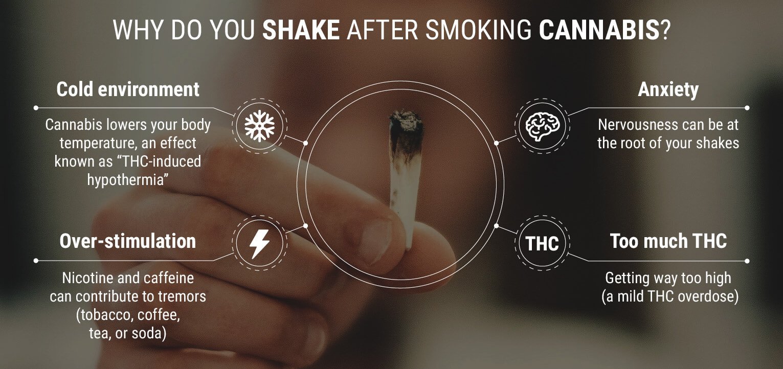 Why do you shake after smoking cannabis?