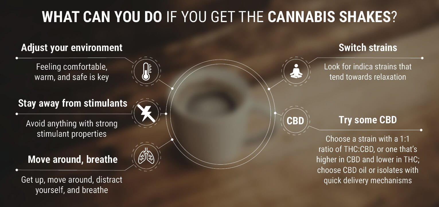 What can you do if you get the cannabis shakes? What can you do if you get the cannabis shakes?