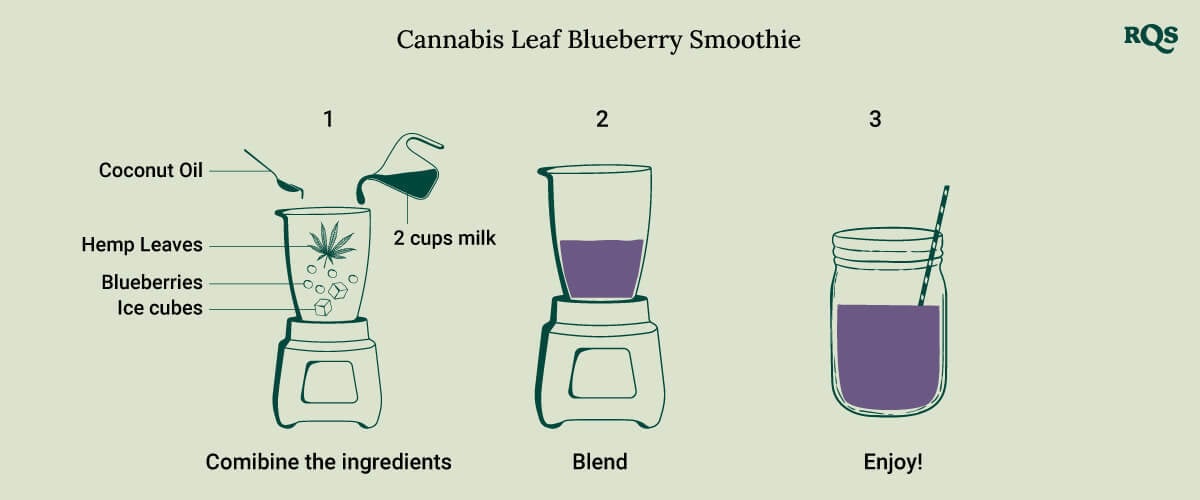 Cannabis leaf Blueberry smoothie Cannabis leaf Blueberry smoothie