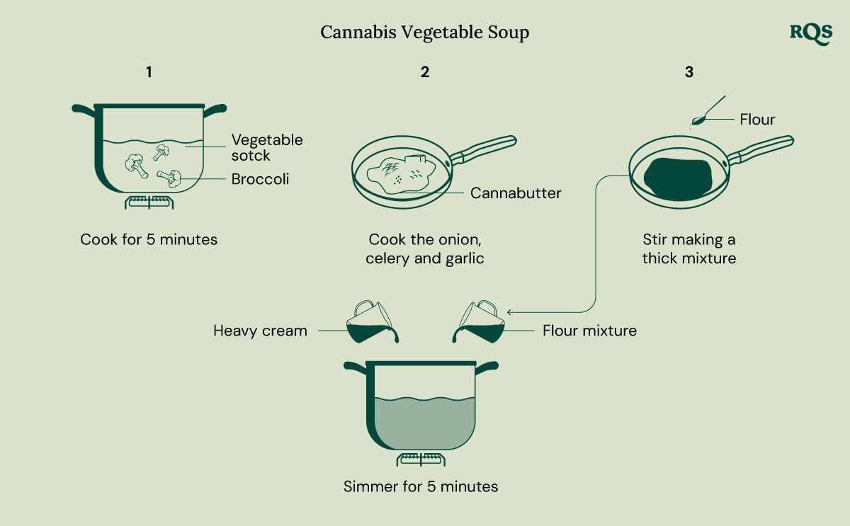 Cannabis vegetables soup