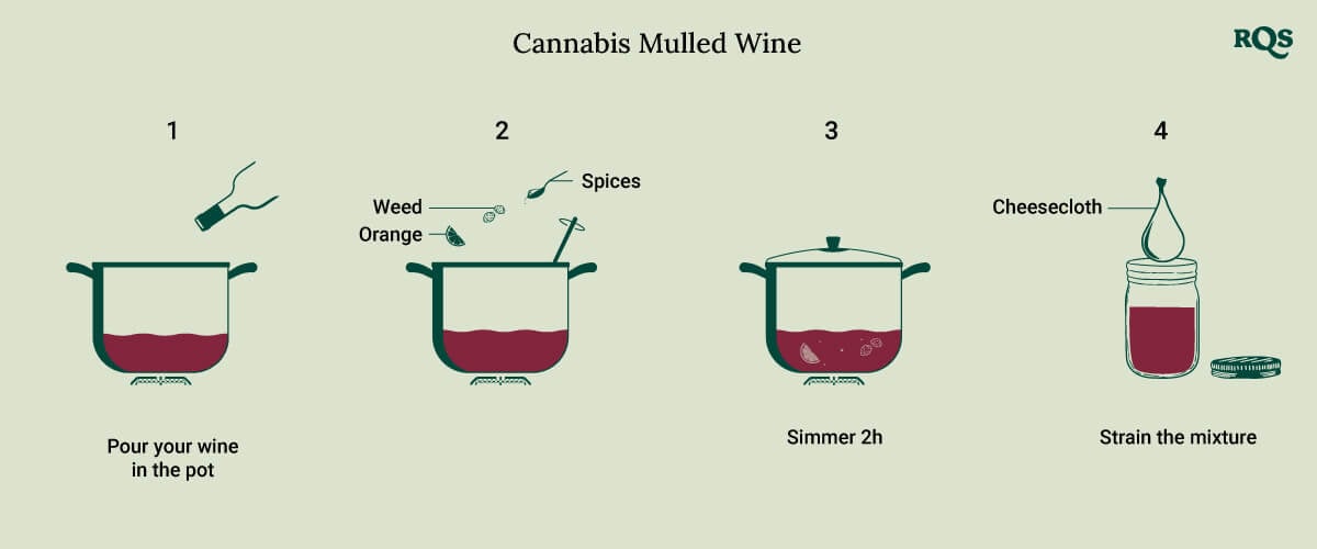 Cannabis hot wine