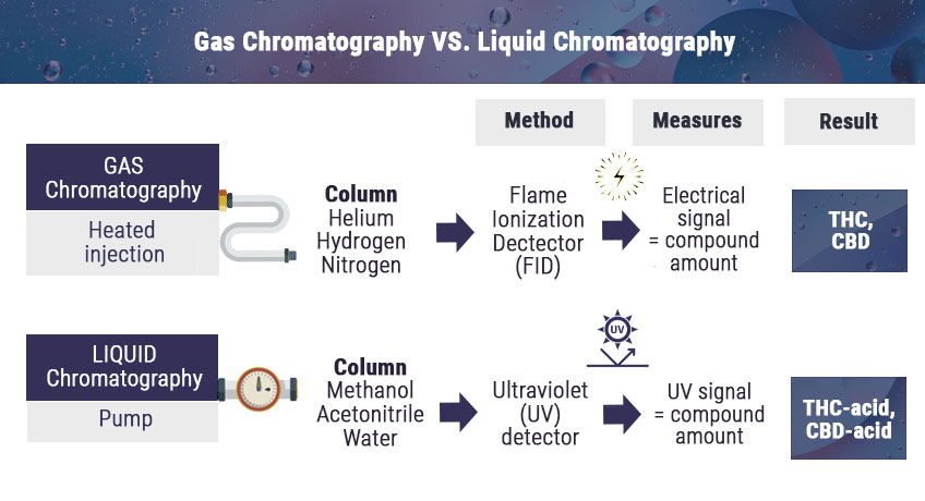 Chromatography