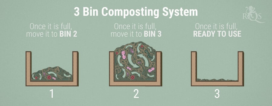 3 Bin Composting System