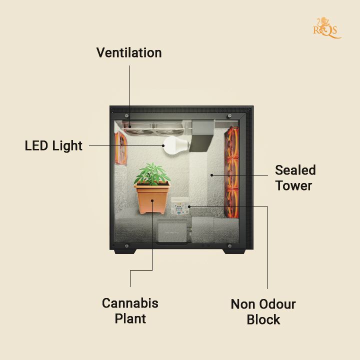 How to set up a cannabis micro grow Computer tower