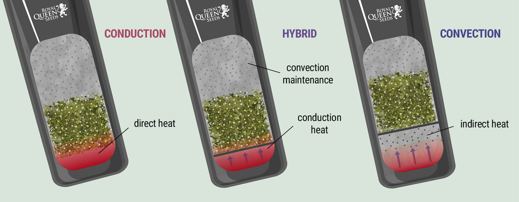 Convection vs. Conduction