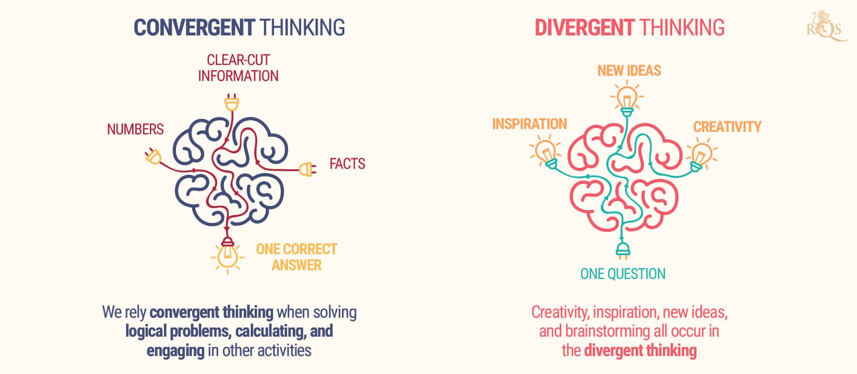 Divergent Vs Convergent Thinking Divergent Vs Convergent Thinking