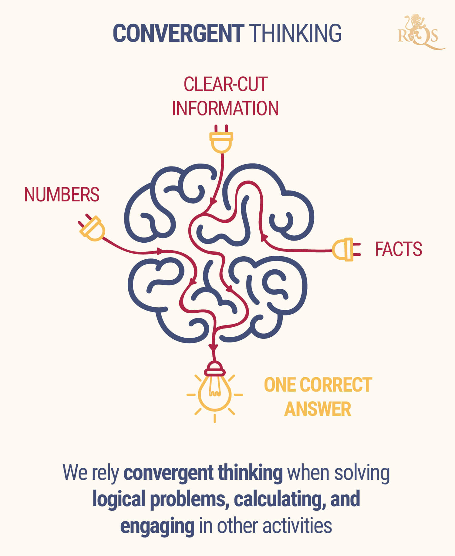 Convergent thinking Convergent thinking
