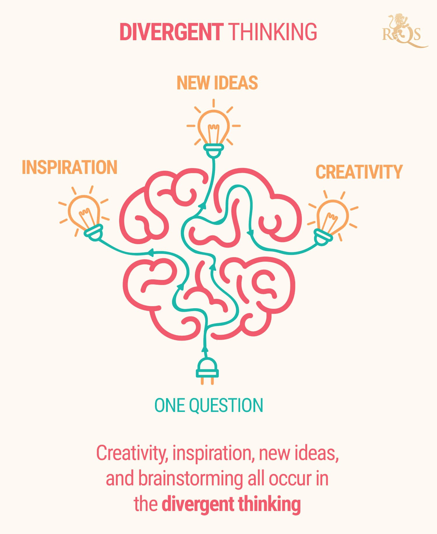 Divergent Thinking Divergent Thinking