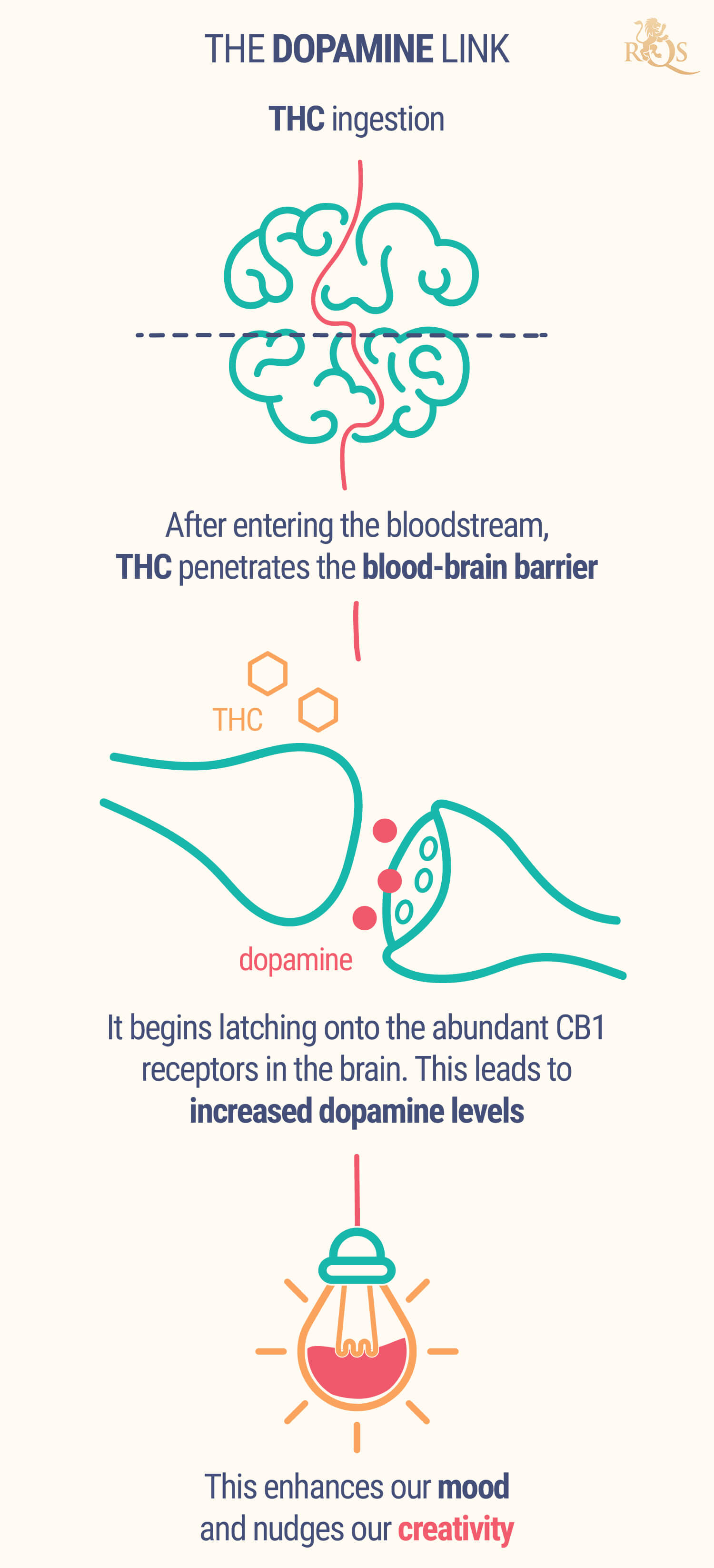 The Dopamine Link