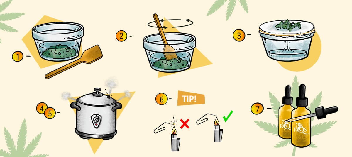 How to Make Cannabis Oil at Home