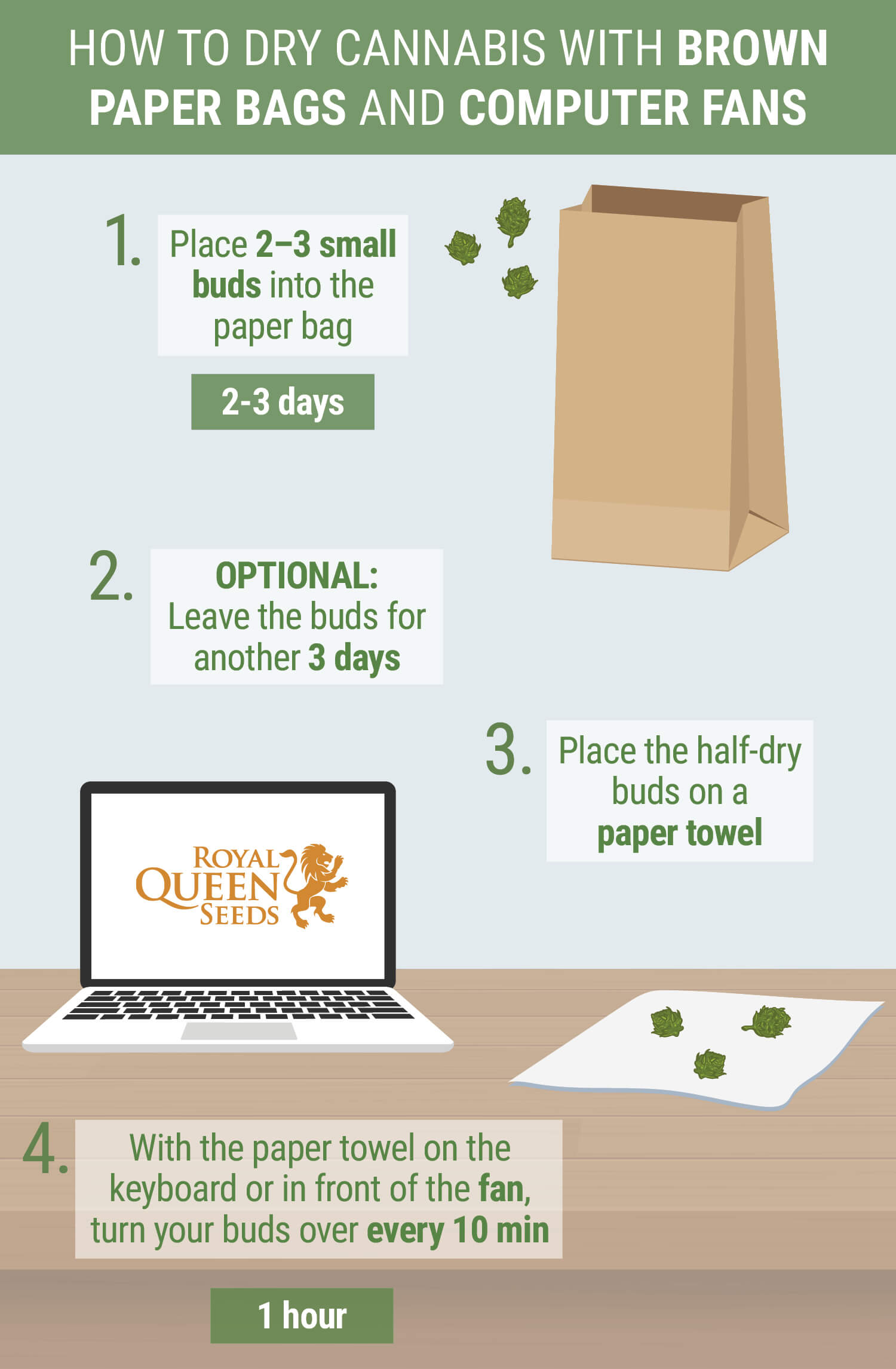 How To Dry Marijuana Quickly - Rqs Blog