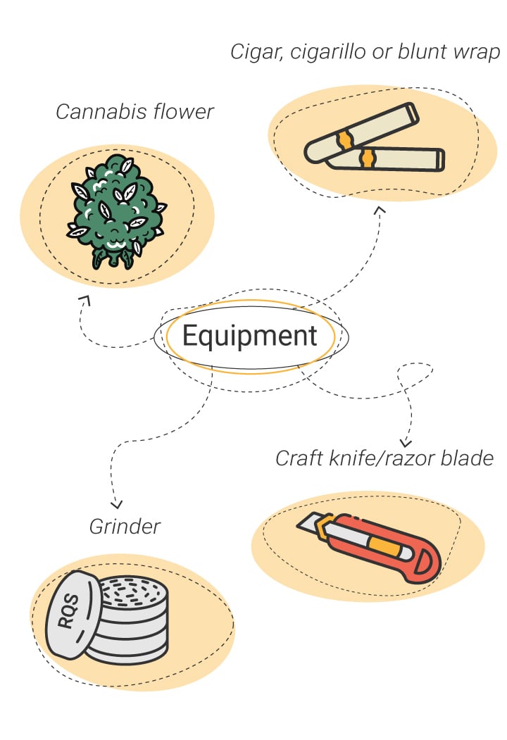 The Different Kinds Of Rolling Papers Explained - RQS Blog