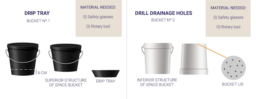 MAKE THE DRIP TRAY, DRILL DRAINAGE HOLES