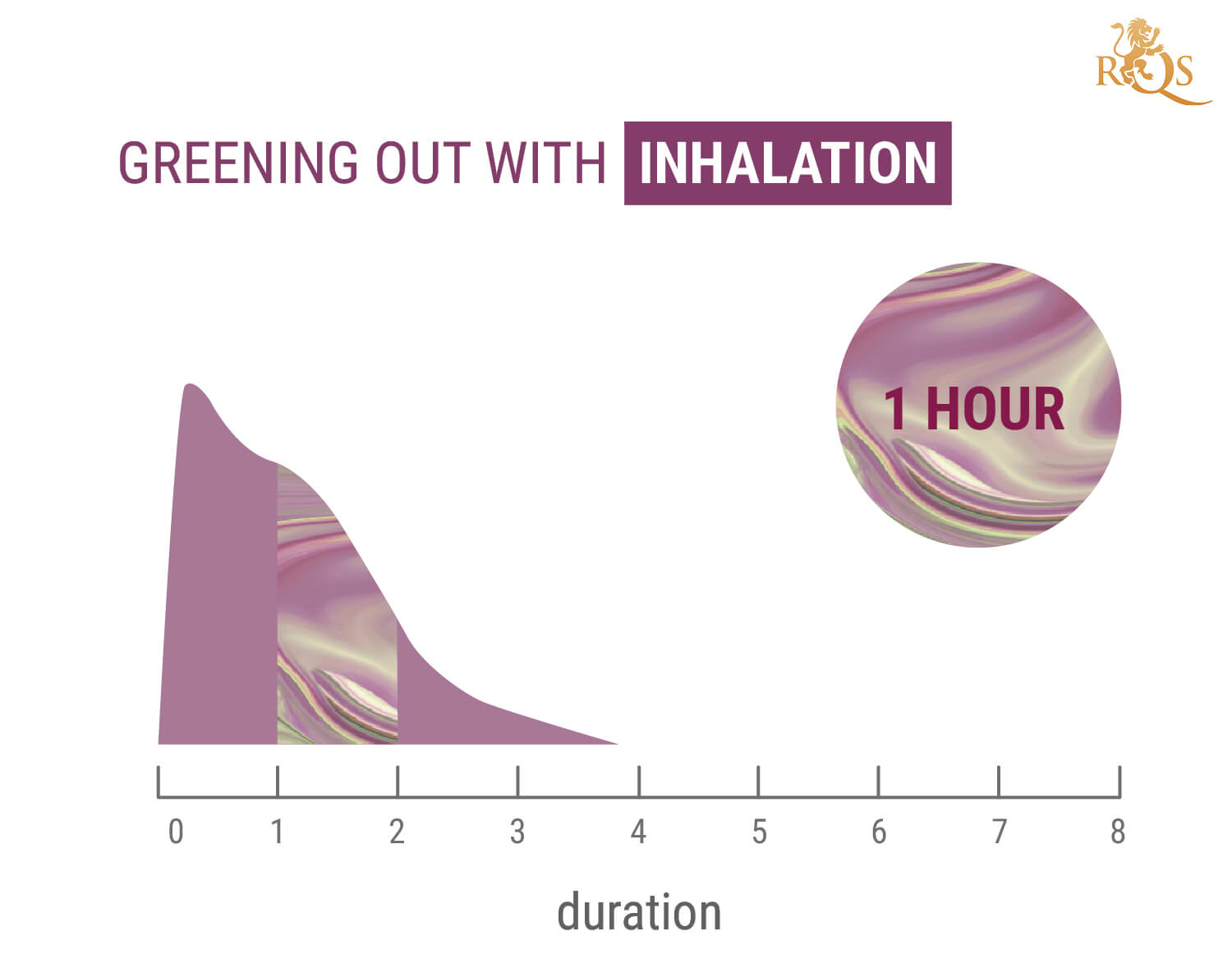 How Long Will Greening Out Last?