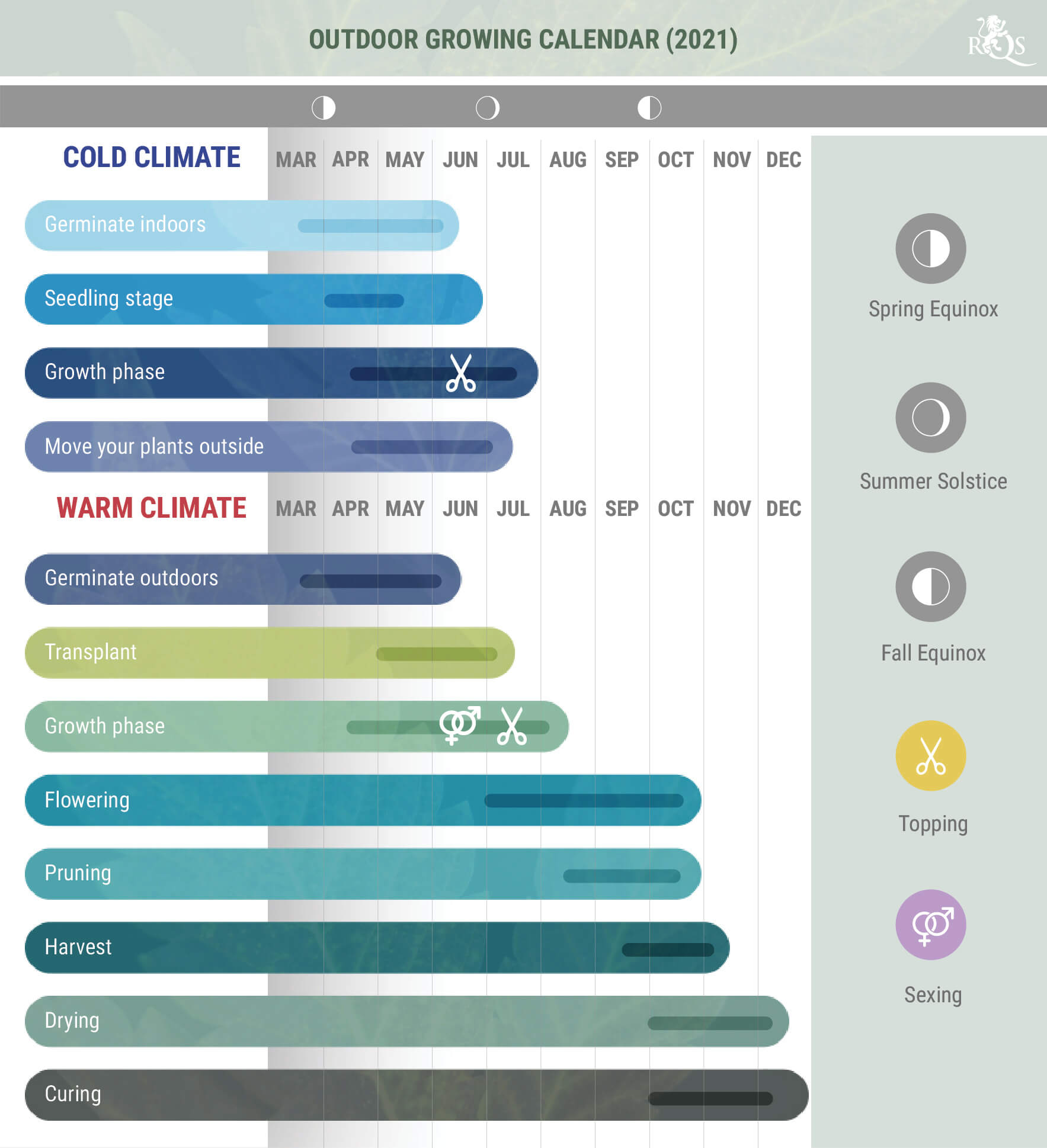 Outdoor Grower’s Calendar 2021