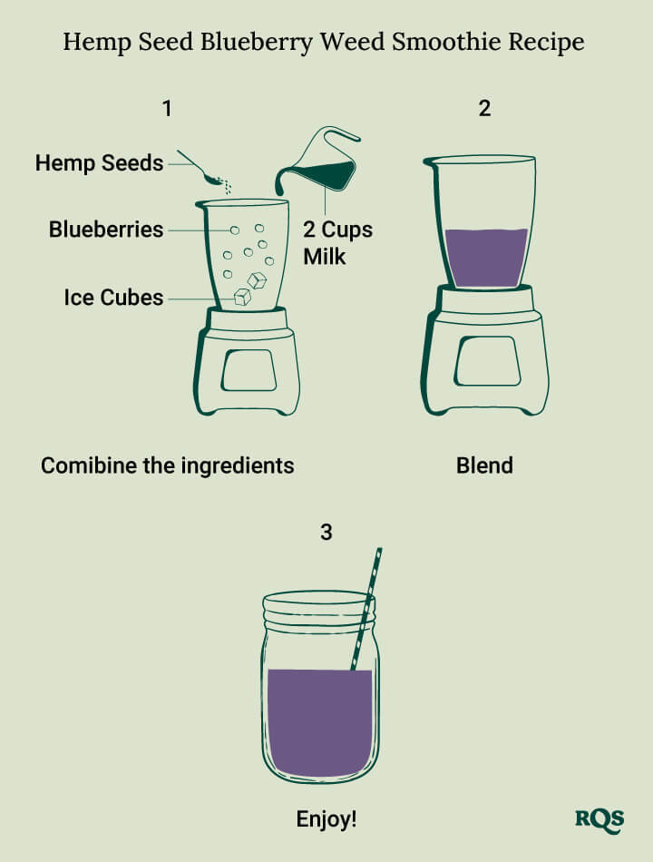 Hemp blueberry smoothie Hemp blueberry smoothie