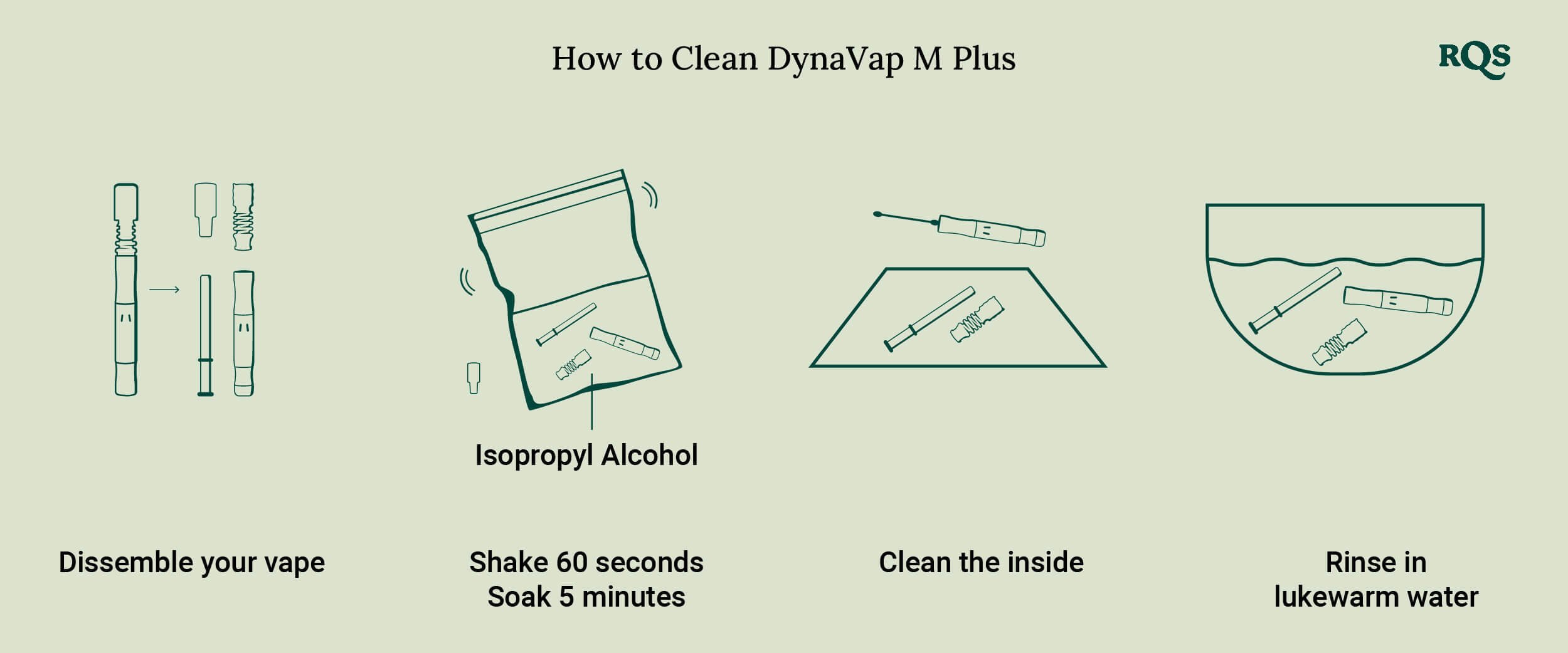 How to clean DynaVap