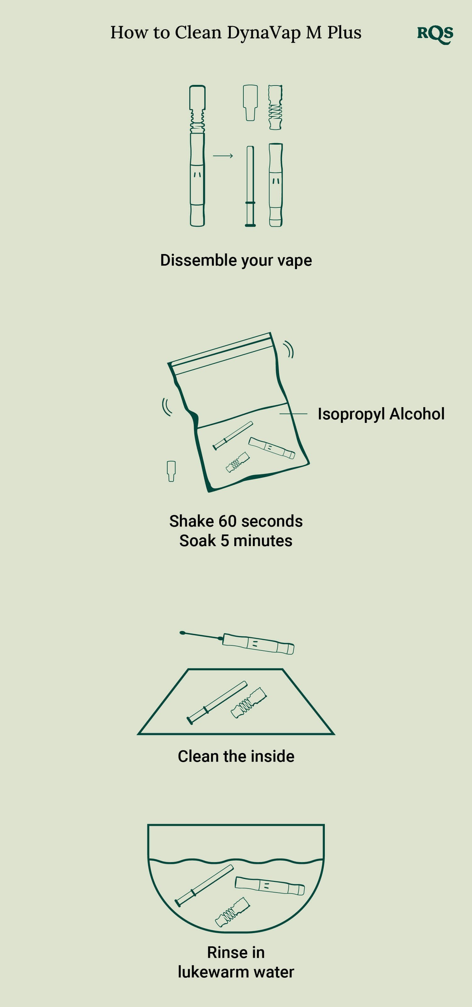 How to clean DynaVap