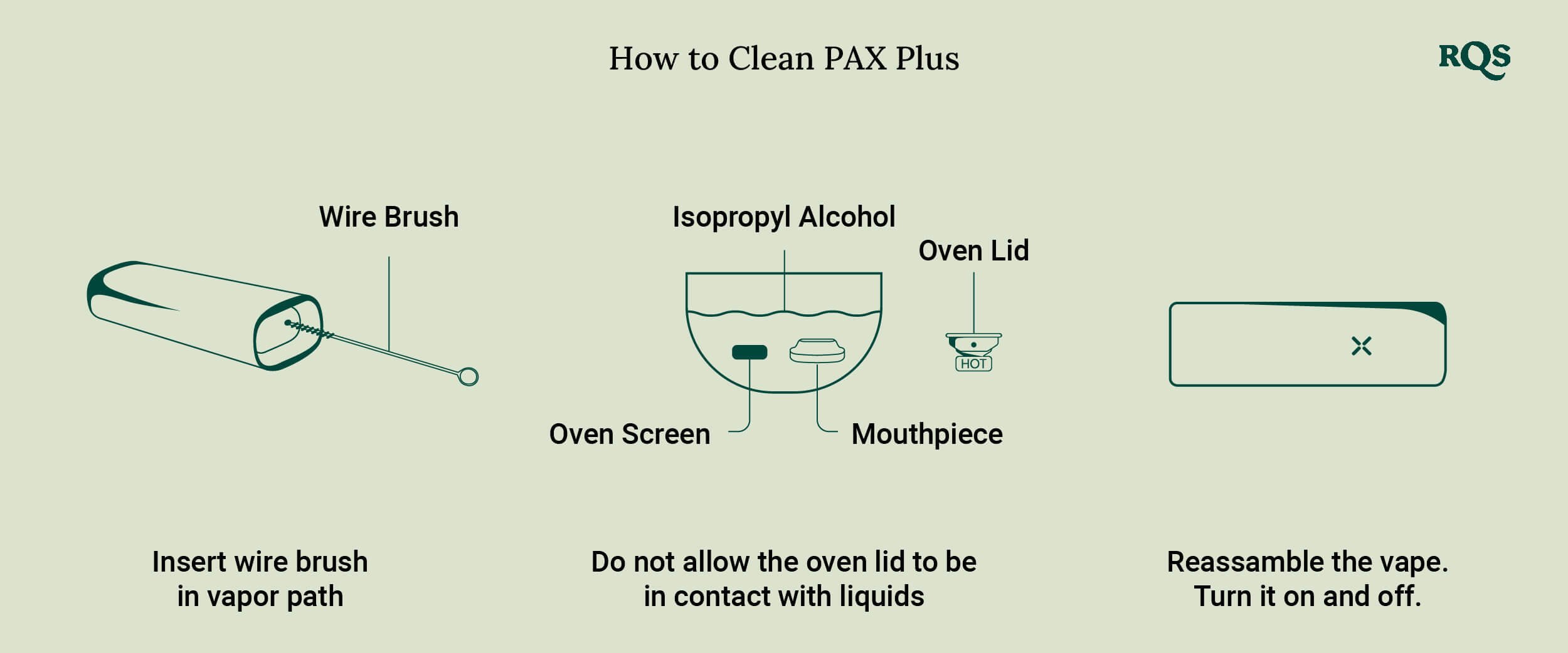 How to clean Pax Plus