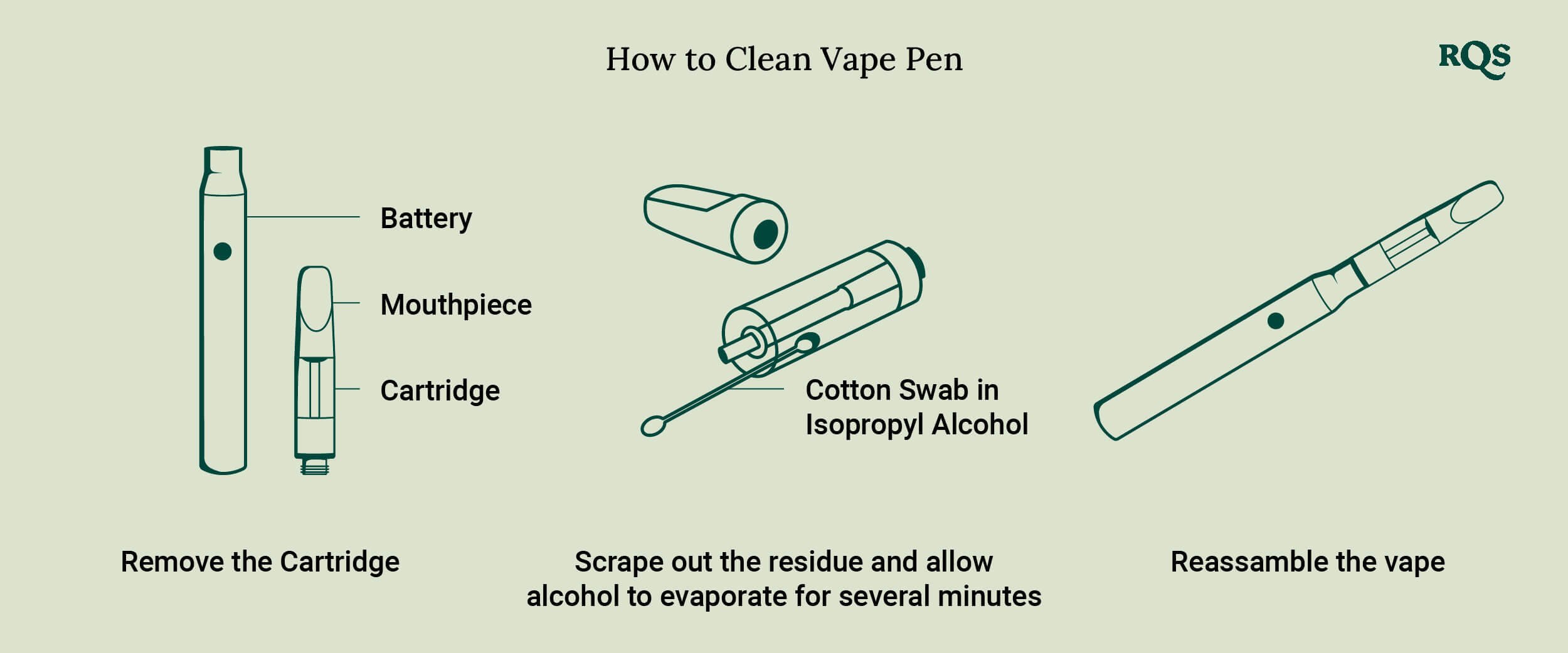 How to clean Vape Pen