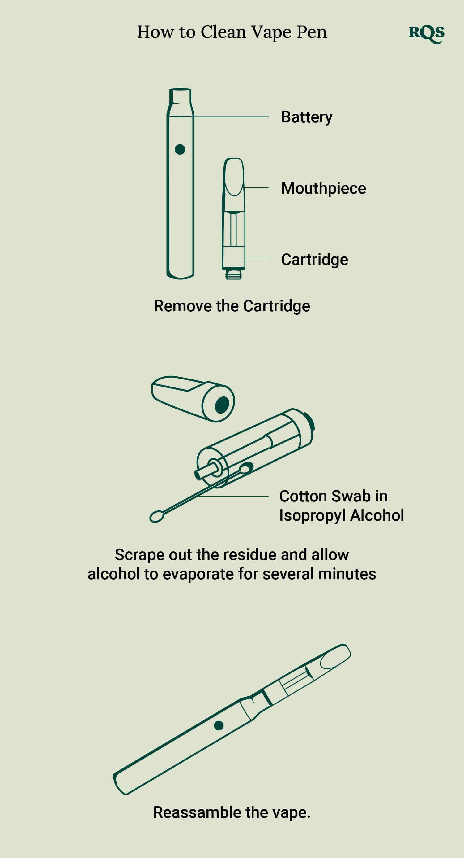 How to clean Vape Pen