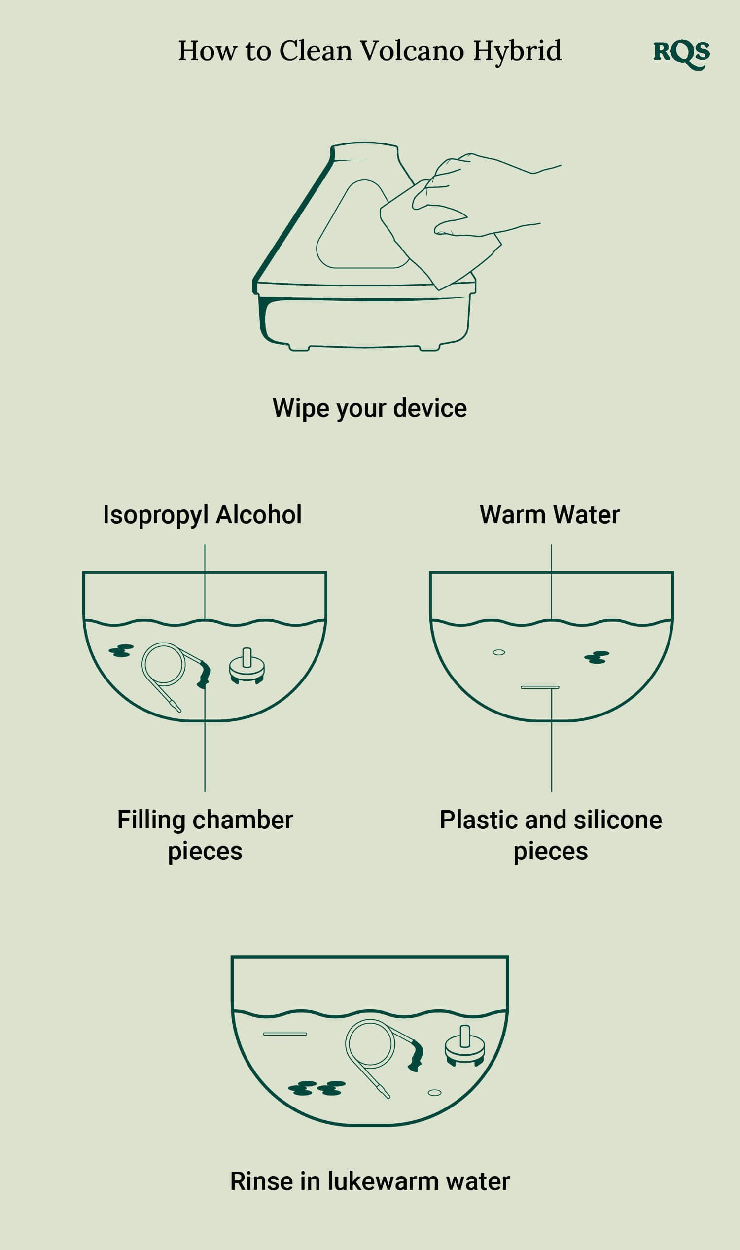 How to clean Volcano Hybrid