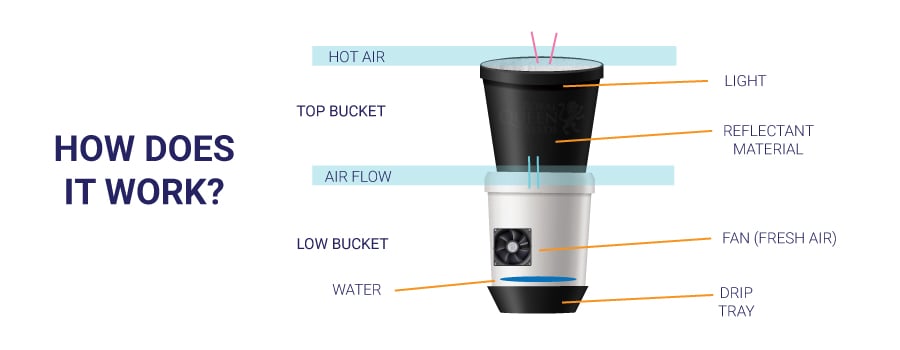 HOW TO MAKE YOUR OWN SPACE BUCKET