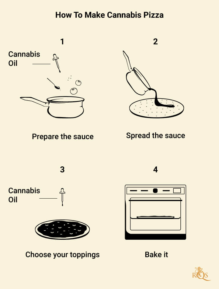 Tipos de plantas de marihuana hermafroditas