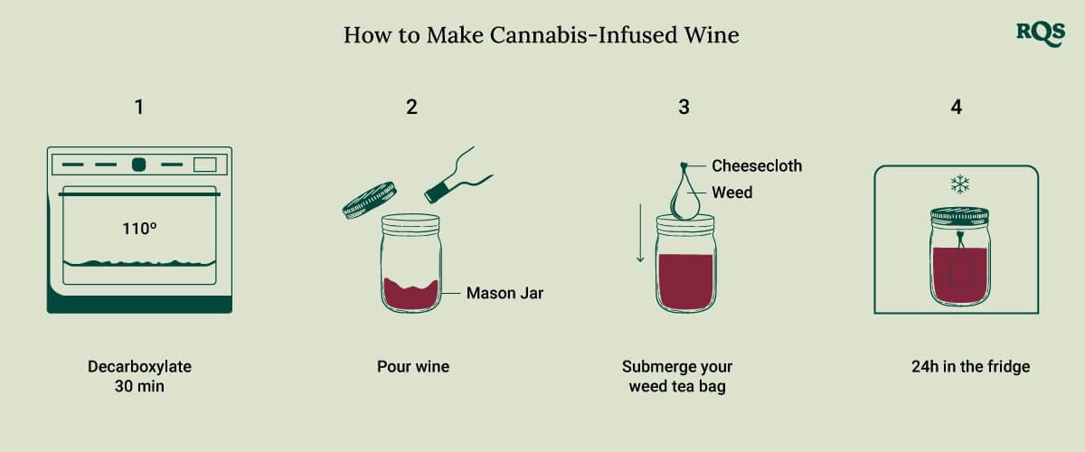How to make cannabis wine