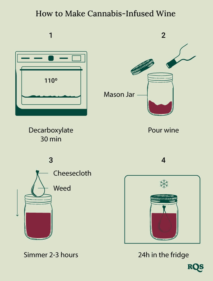 How to make cannabis wine