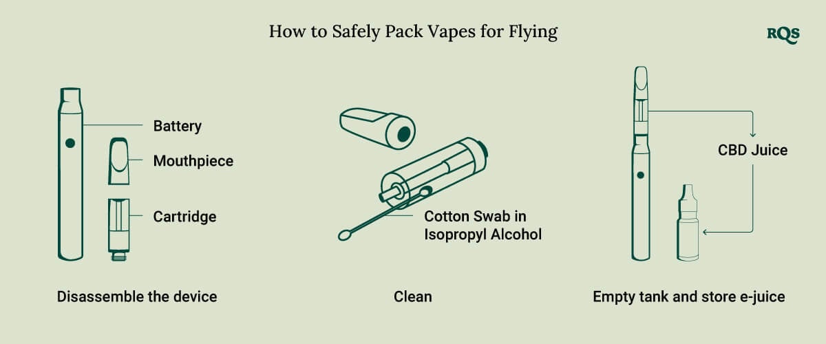How to prepaare vapes for plane
