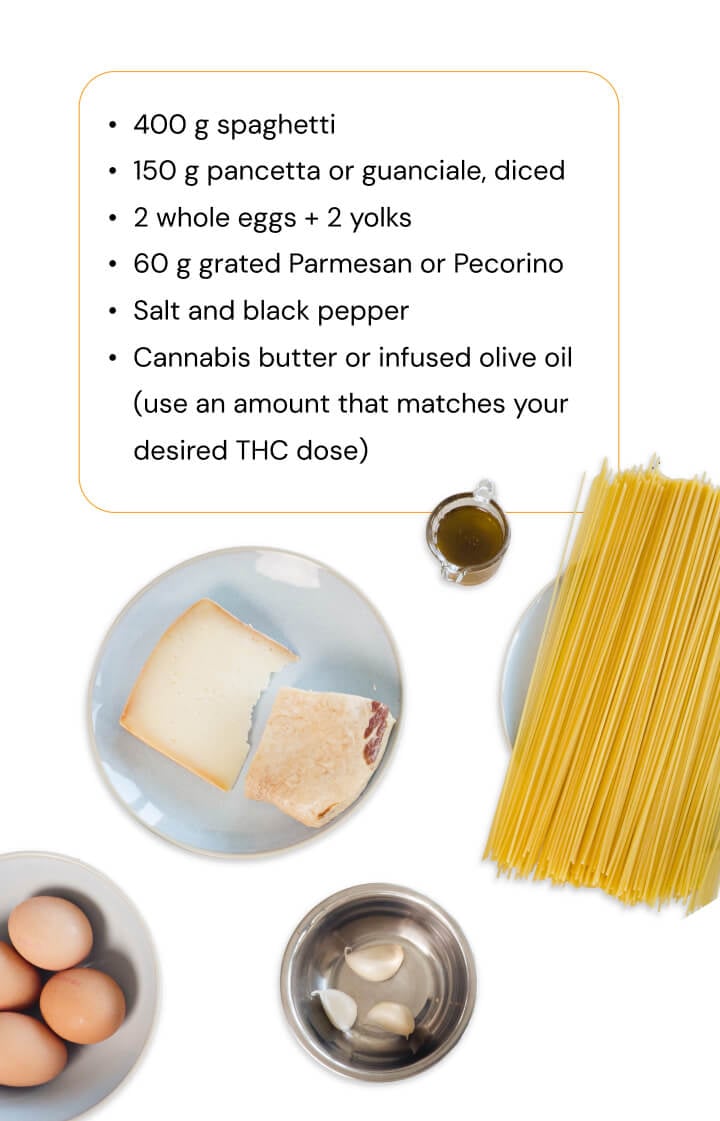 Ingredients for cannabis-infused spaghetti carbonara recipe with pasta, eggs, pancetta, Parmesan cheese, garlic, and infused olive oil