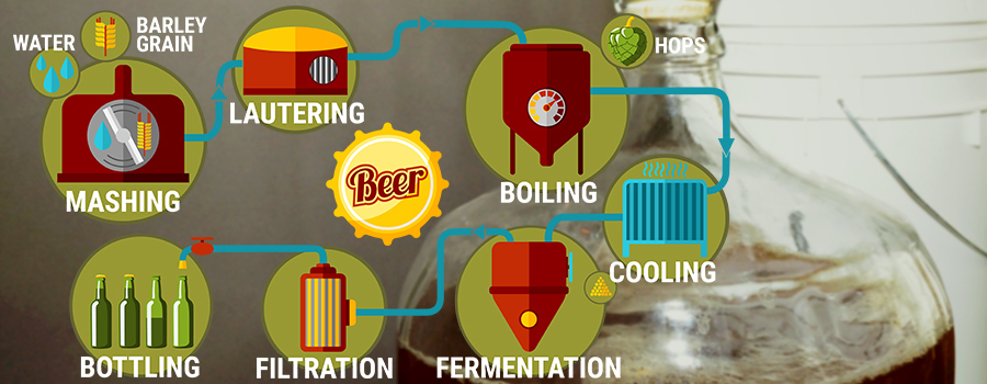 Brewing Process Cannabis Beer