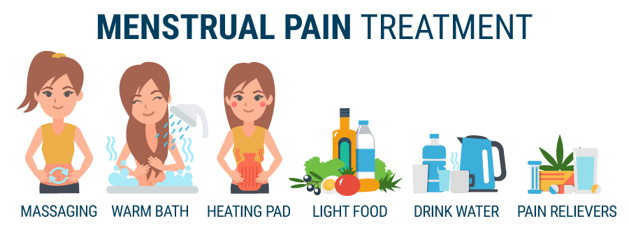 Menstrual Pain Treatment