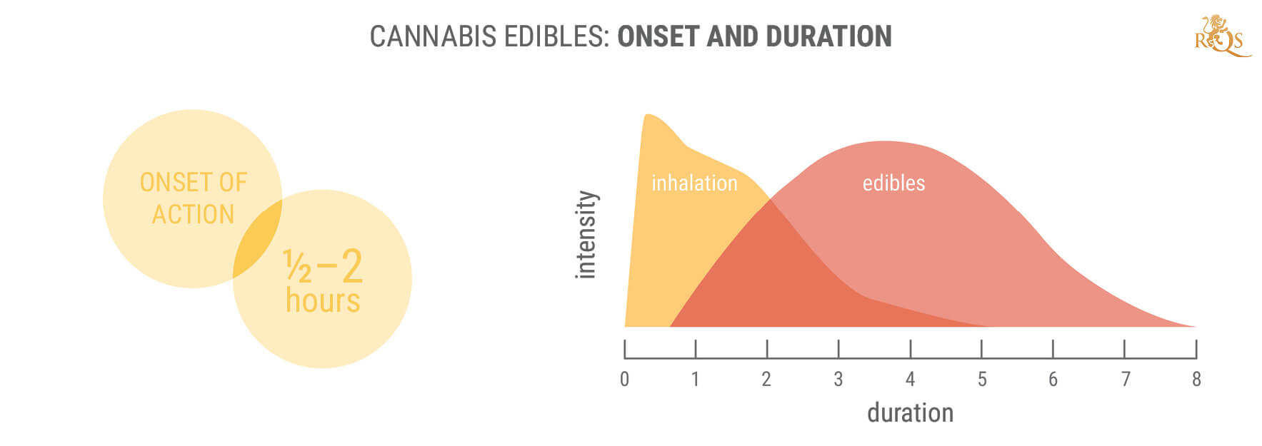 The Benefits of 11-hydroxy-THC and Edibles