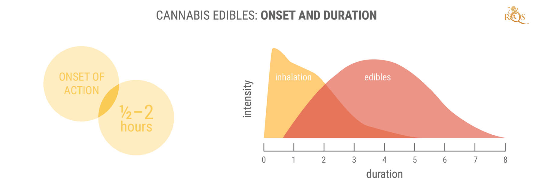 The Benefits of 11-hydroxy-THC and Edibles The Benefits of 11-hydroxy-THC and Edibles