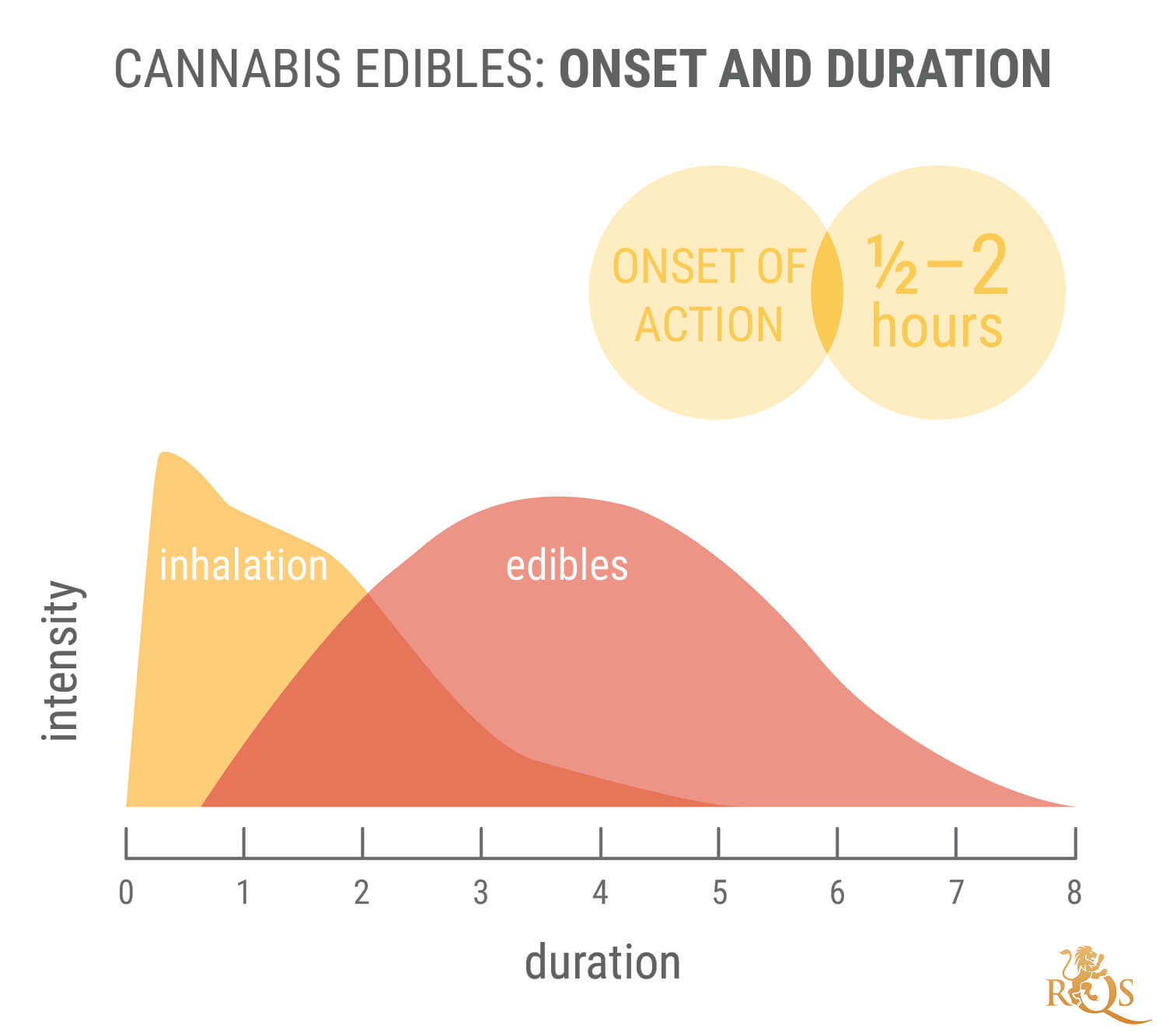 The Benefits of 11-hydroxy-THC and Edibles