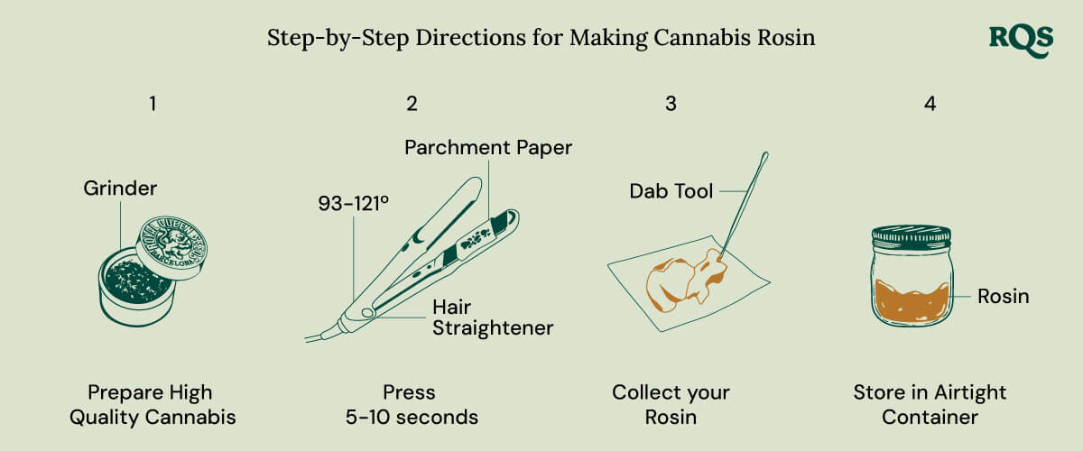 Make rosin oil at home