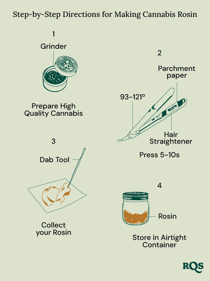 Make rosin oil at home