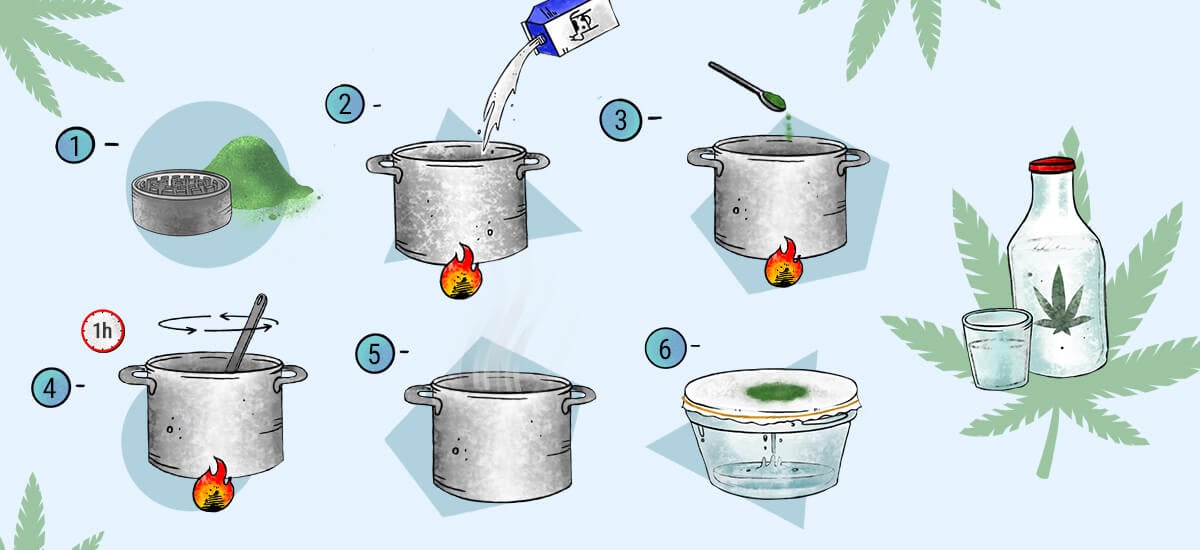 How To Make Marijuana Milk How To Make Marijuana Milk